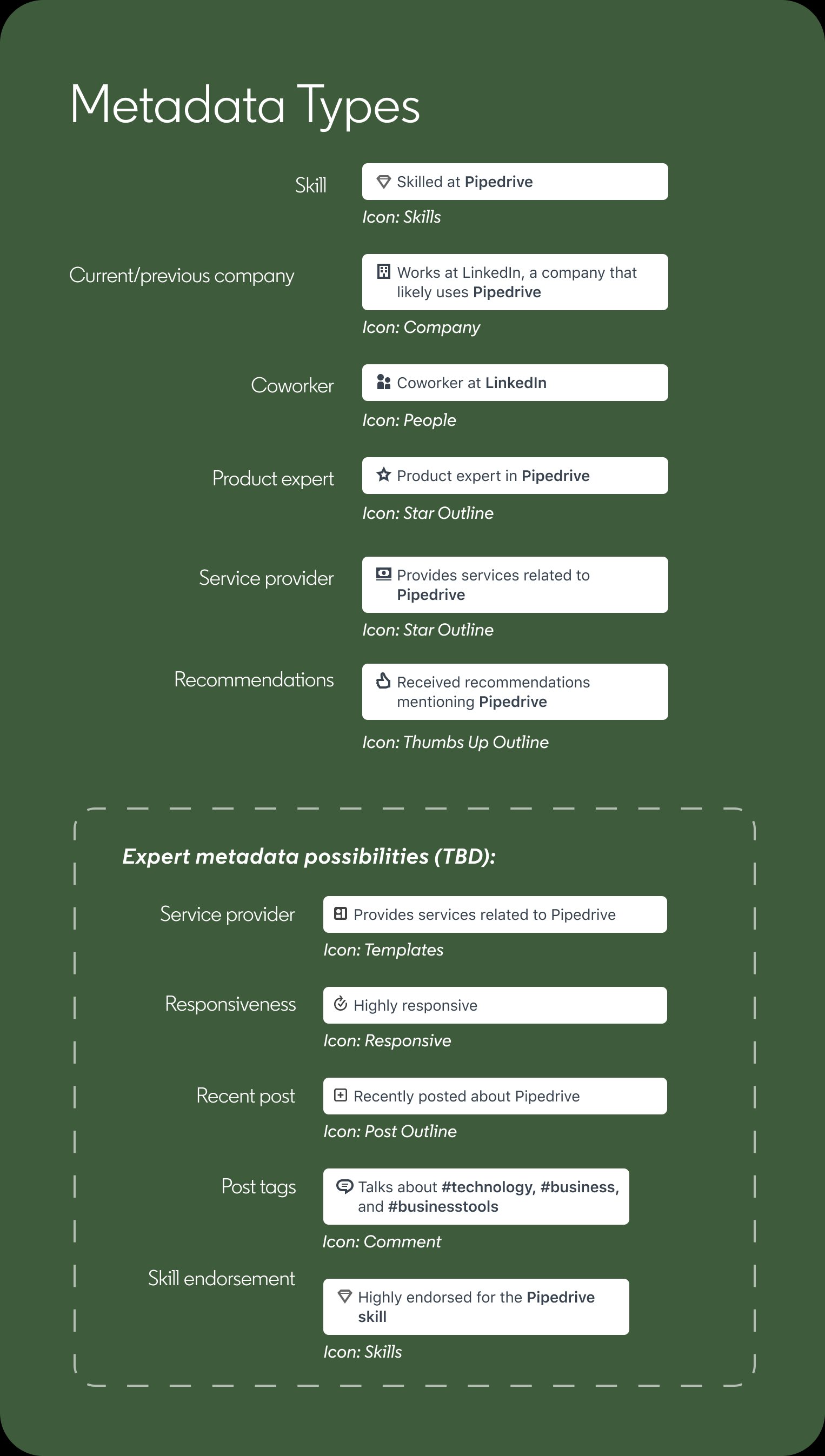 Metadata types per HP category