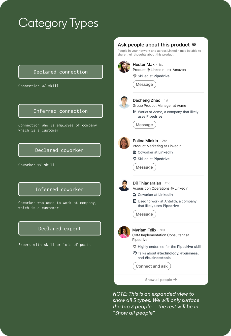 Helpful People recommendation categories and expertise signals