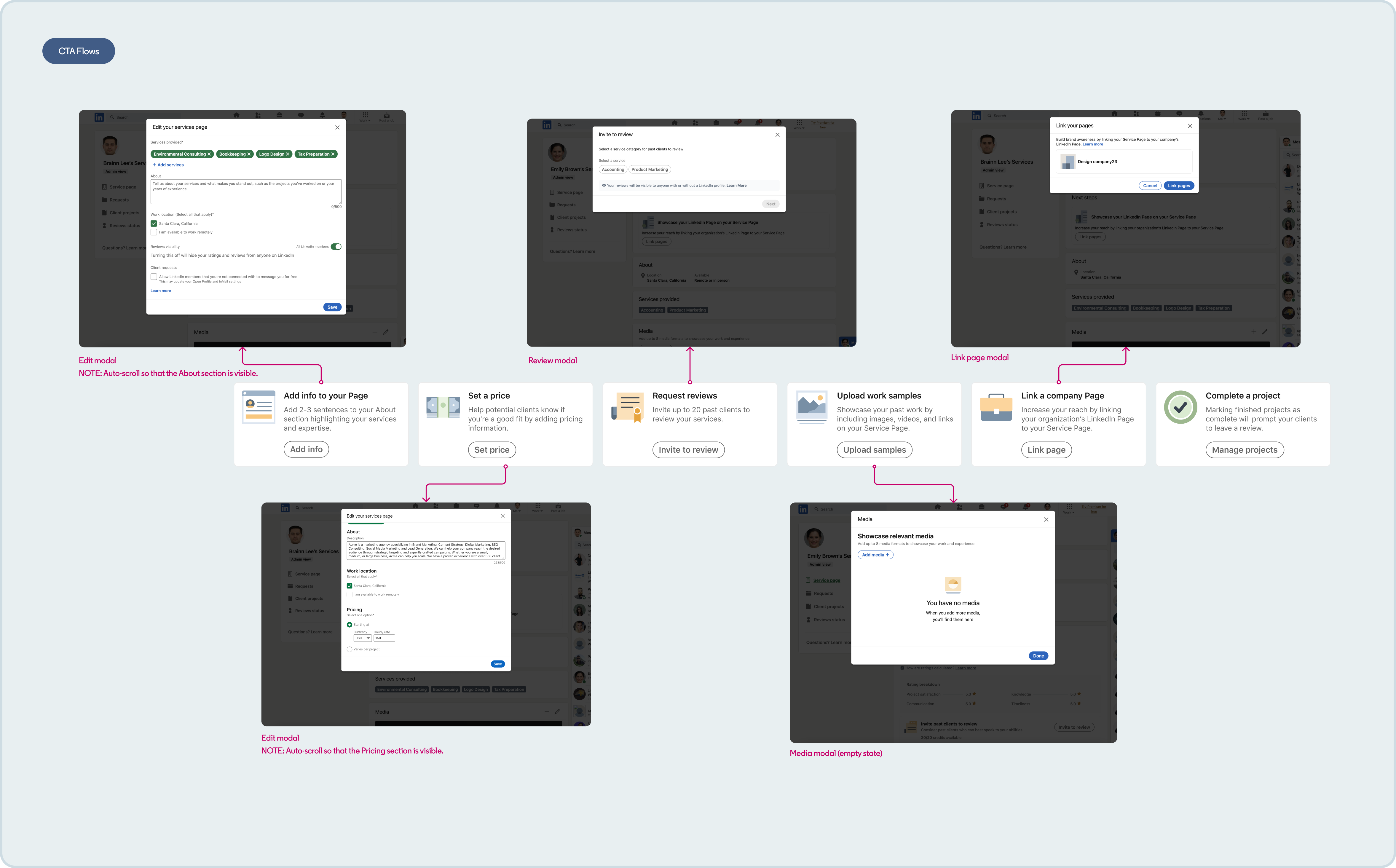 Provider page completion explorations