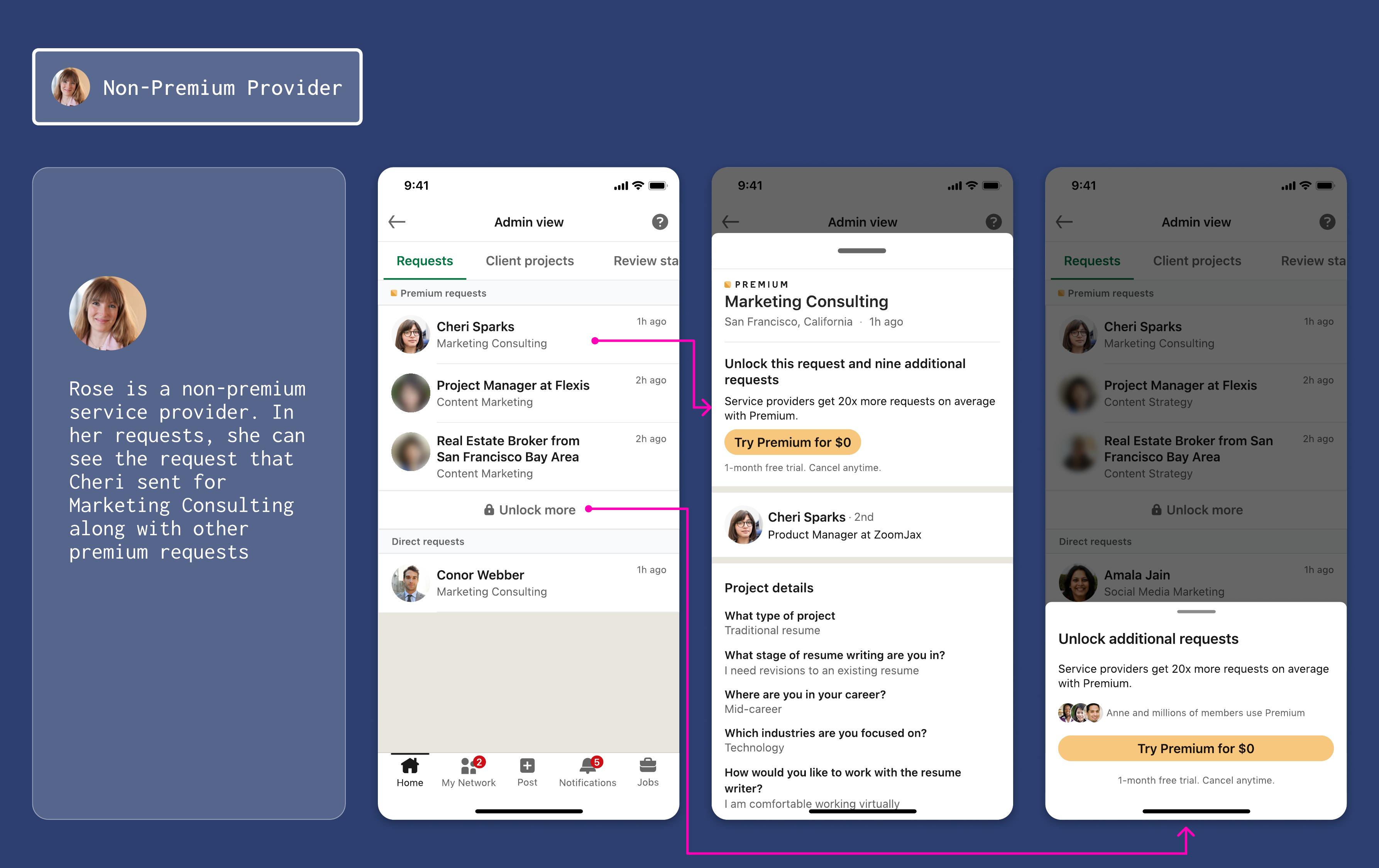 Non-premium provider: sees locked requests and Premium upsell