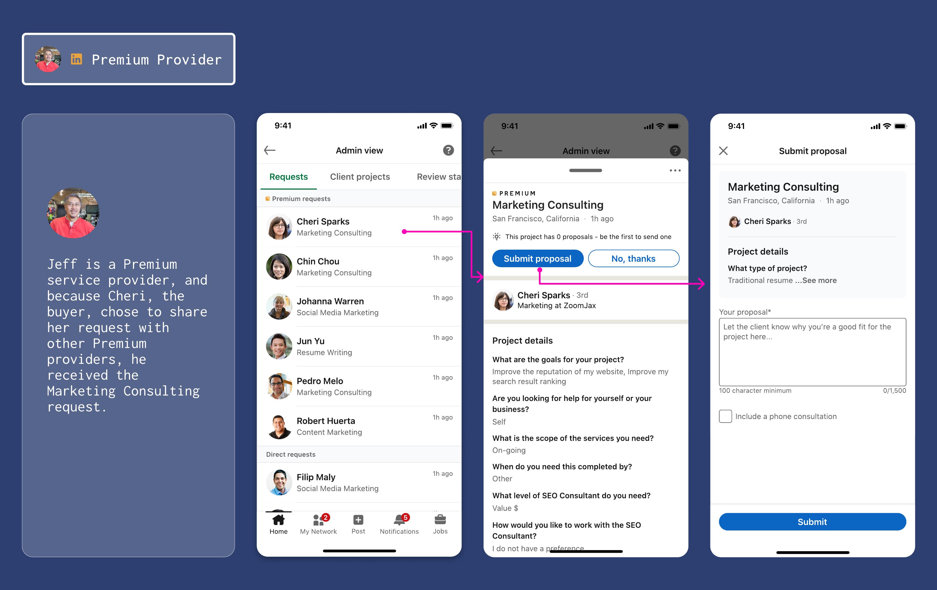 Premium provider: receives shared requests and submits proposals